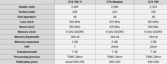 Les caract�ristiques techniques et le prix de la GTX 780 Ti ?