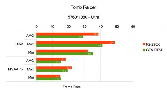 Quelles sont les, possibles, fr�quences de la R9 290X ?