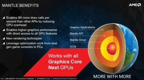 HFR fait le point sur l'api AMD Mantle