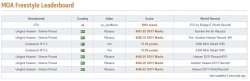  Un peu de MOA, et un gros record pour notre clockeur !