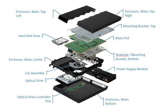 Combien coute la PS4 � produire ?