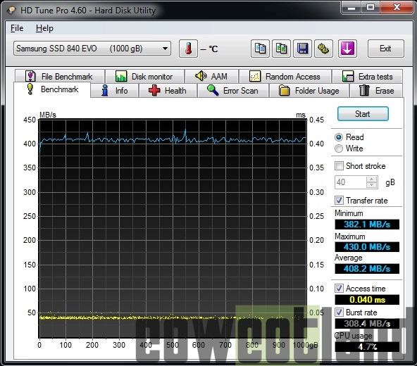 Preview SSD Samsung 840 EVO 1 To