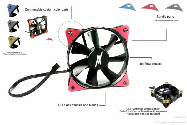 Sassanou personnalise les ventilateurs Cooler Master Jetflow 