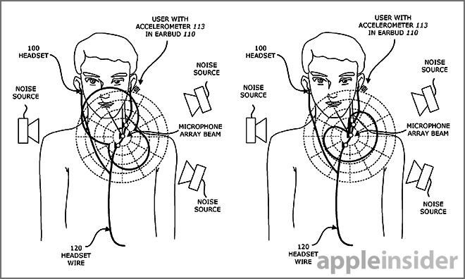 Apple d�pose un nouveau brevet qui pourrait r�volutionner ses EarPods
