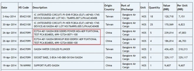Rumeur : des GTX 880 seraient en transit