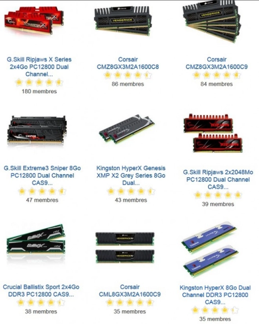 TOP 10 RAM Fermiers Avril 2014