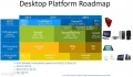 Faisons un point sur la Roadmap CPU Intel d'ici à 2015