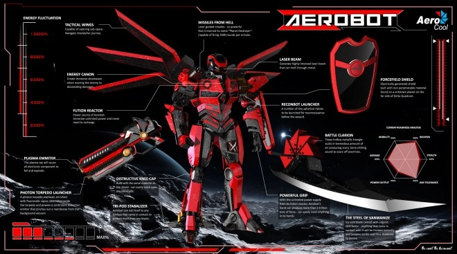 Aerocool nous d�voile Aerobot, sa superbe mascotte qui tue