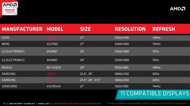 AMD officialise sa technologie FreeSync