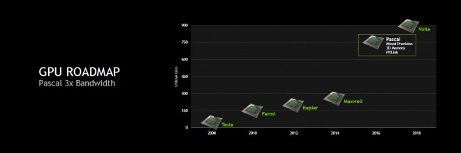 Nvidia pr�cise son avenir avec Pascal