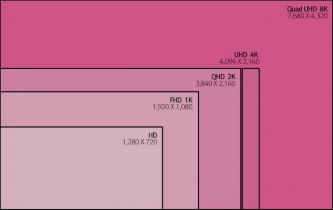 Apple : Un iMac avec dalle LG en 8K pour la fin d'ann�e