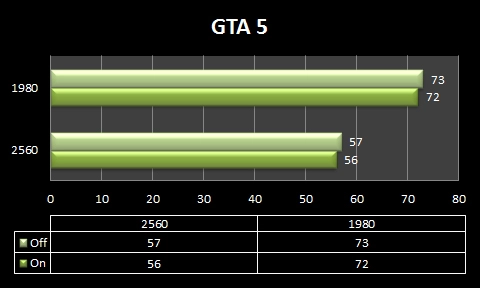  L'apport de la d�sactivation du NVIDIA Streaming sur une GTX 980