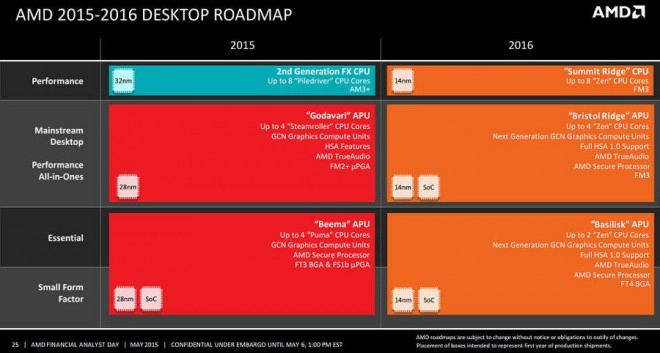Les nouveaux CPU AMD ZEN arriveront en 2016 sur un Socket FM3