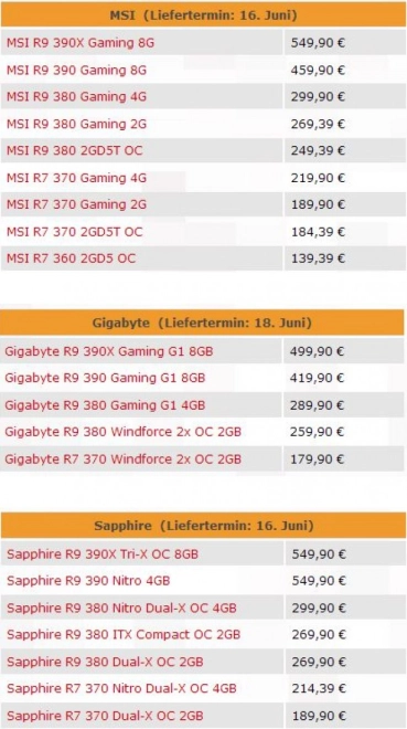 Des tarifs pour les ''nouvelles'' R9 300 d'AMD