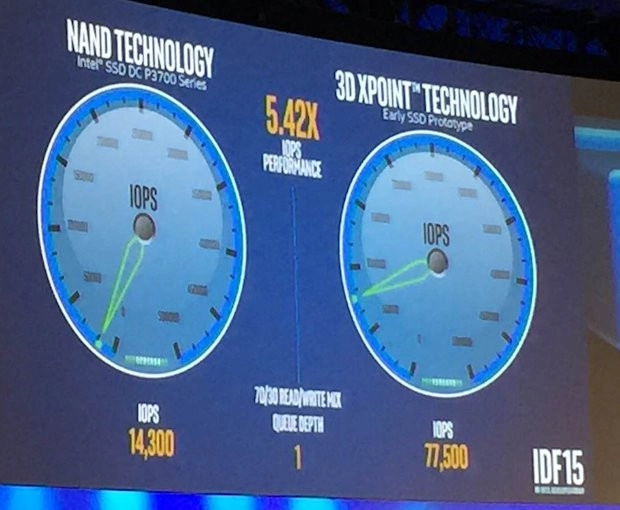 Intel parle de son SSD 3D Xpoint � l'IDF
