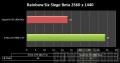 [Cowcotland] GTX 980 Ti d'EVGA versus R9 290X 8 Go sous Rainbow Six Siege Beta
