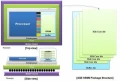 Samsung a débuté la production de la mémoire HBM 2 en 20nm