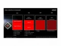 Les GPU haut de gamme AMD Vega 10 avec HBM2 arriveront en Mars 2017