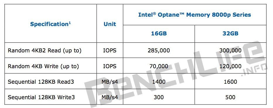 La NAND 3D Xpoint d'Intel arrive dans le SSD 8000P