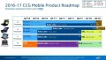 Intel CoffeeLake : Des processeurs 6 Cores pour tous ?