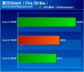 Intel Core i5-7600K : des benchmarks fuitent, 10% de gain max