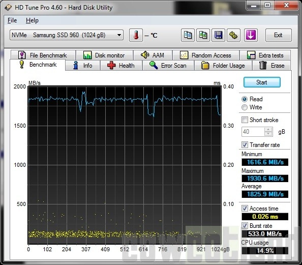  Preview SSD Samsung 960 Pro 1 To