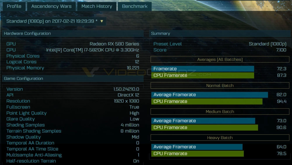 Et une AMD Radeon RX 580 de sortie sur Ashes of the Singularity