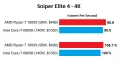 AMD RYZEN 1800X : Un petit bench sous Sniper Elite 4 en 4K