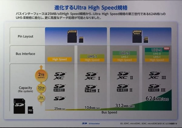 Bient�t des Cartes SD � plus de 600 Mo/sec