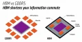 AMD proposera des cartes graphiques VEGA 10 en 4 et 8 Go de HBM2