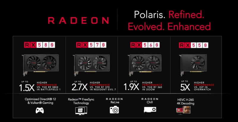 Que valent les Radeon RX 580 et 570 ?