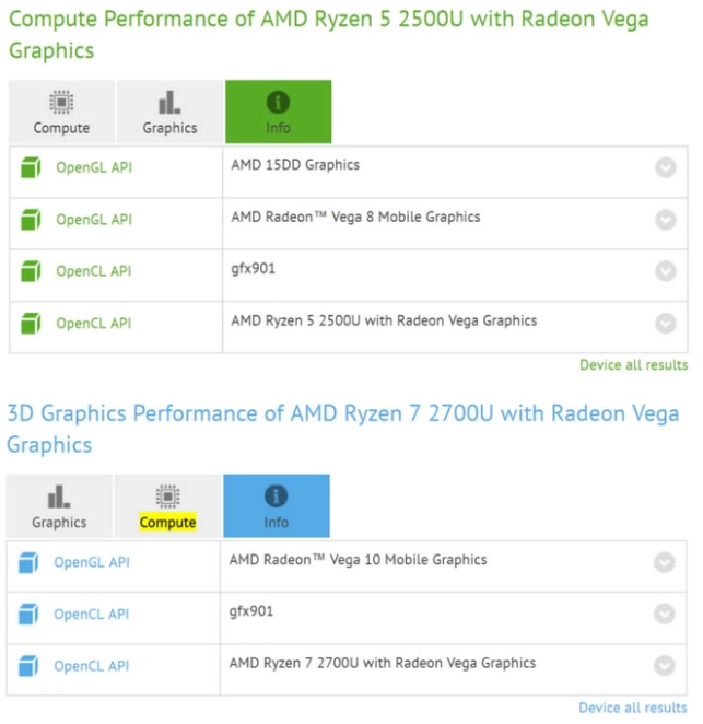 Enfin des infos sur les GPU des APU AMD Raven Ridge