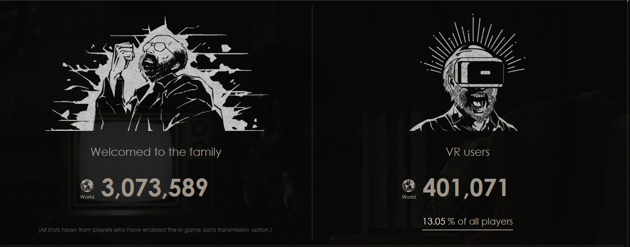 Le jeu vid�o Resident Evil 7 passe les 400.000 utilisateurs en VR