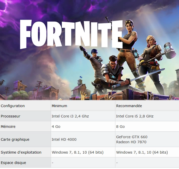 Votre PC sera-t-il capable de faire tourner Fortnite ?