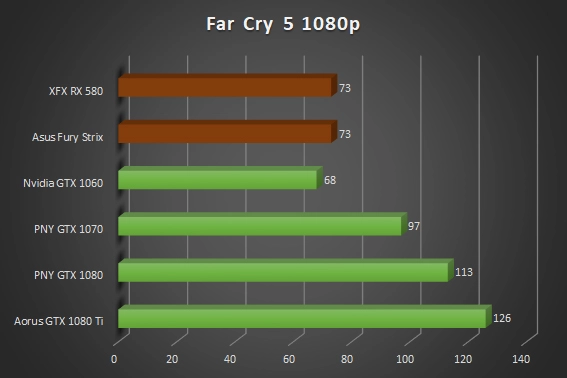  [MAJ] Analyse de performances dans le jeu Far Cry 5