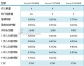 De possibles spécifications pour les prochains processeurs Intel Core i9-9900K, i7-9700K et i5-9600K