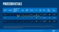 Intel Core i9-9900K, i7-9700K et i5-9600K : Les slides officiels confirment toutes les informations