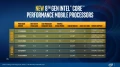 6 nouveaux processeurs version mobile basse consommation de 8 ème génération chez Intel