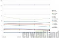 Le prix des cartes graphiques AMD et NVIDIA semaine 38-2018 : Les milieu de gamme à la baisse