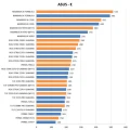 Cartes mères Intel Z390 : les tarifs en France (comparaison Z370 inside)