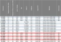 [Maj] Processeurs Intel Core de neuvième génération, les tarifs français