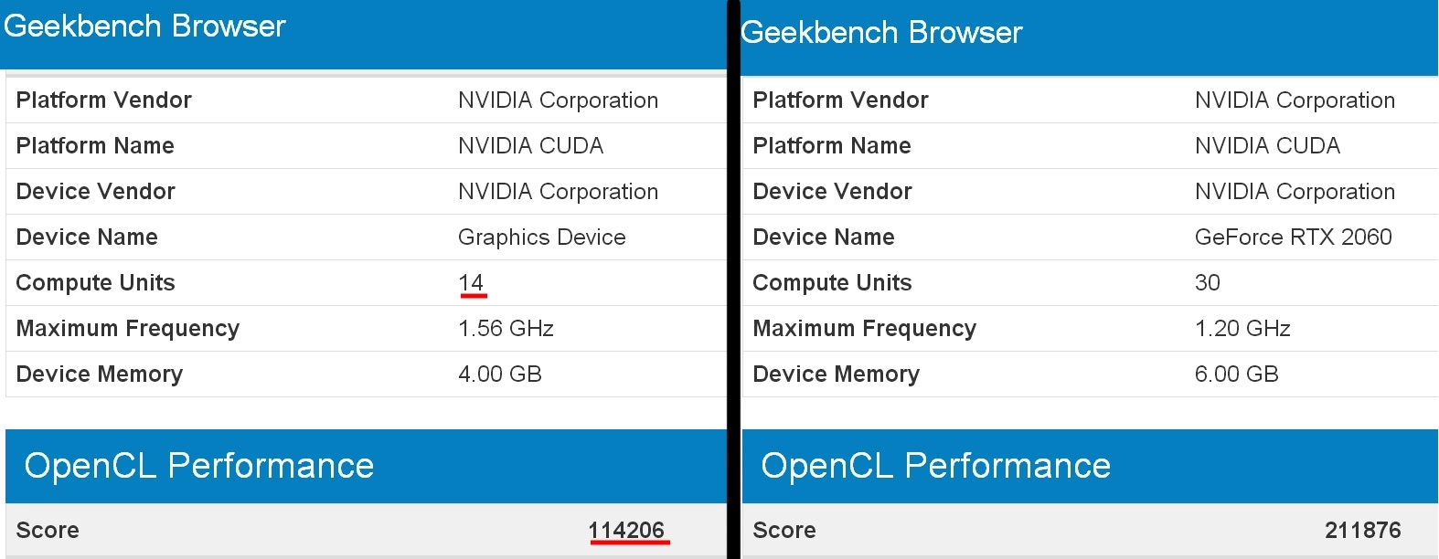 Et voil� que peut �tre maintenant nous aurions aussi une carte graphique NVIDIA GTX 2050 ou 1150 Ti