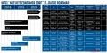 [Maj] Roadmap Intel NUC : Frost Canyon et Ghost Canyon X en approche