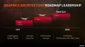 L'architecture Navi d'AMD pourrait sortir durant l't 2019