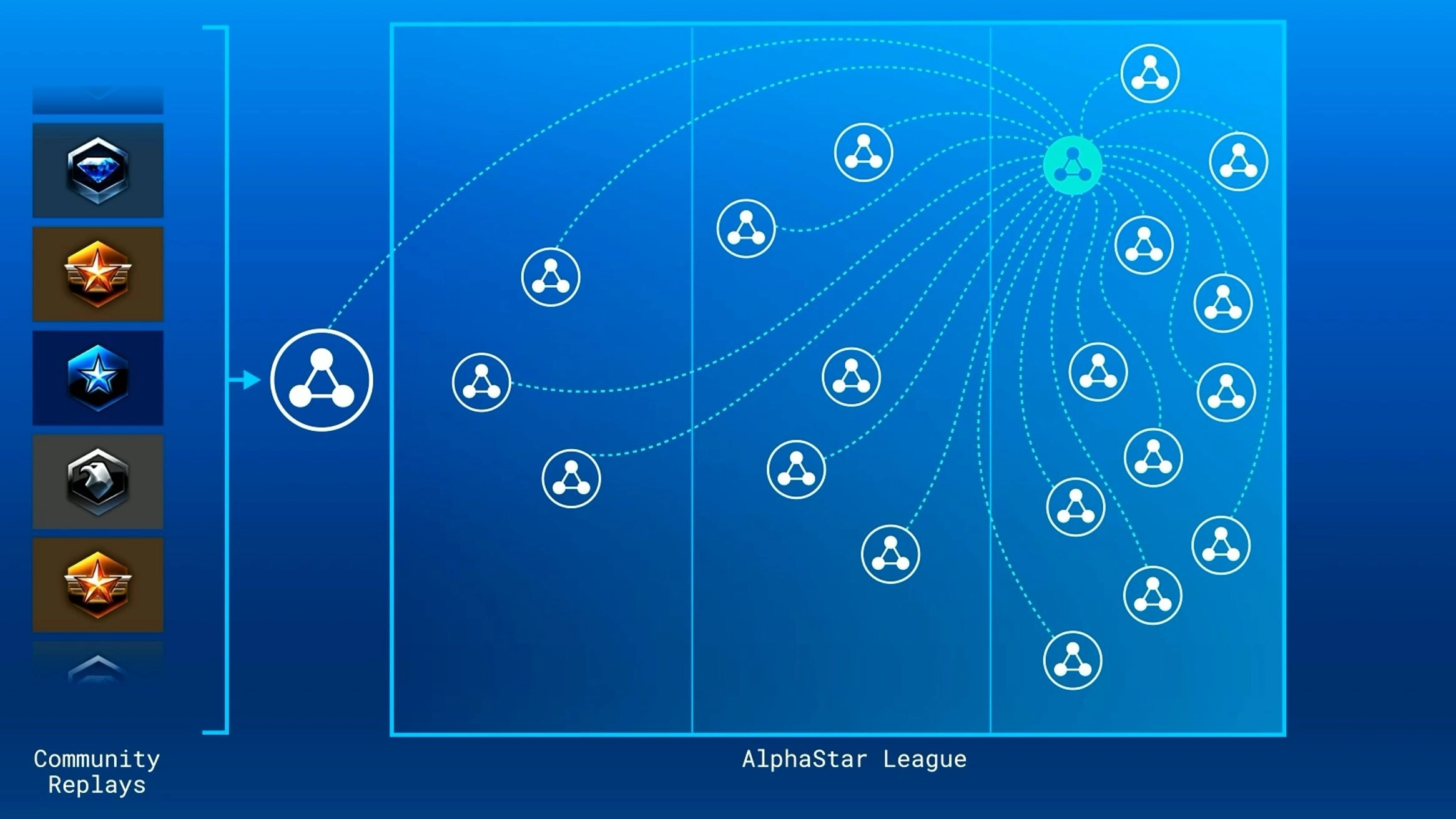 L'IA DeepMind atomise deux joueurs pro de Starcraft 2