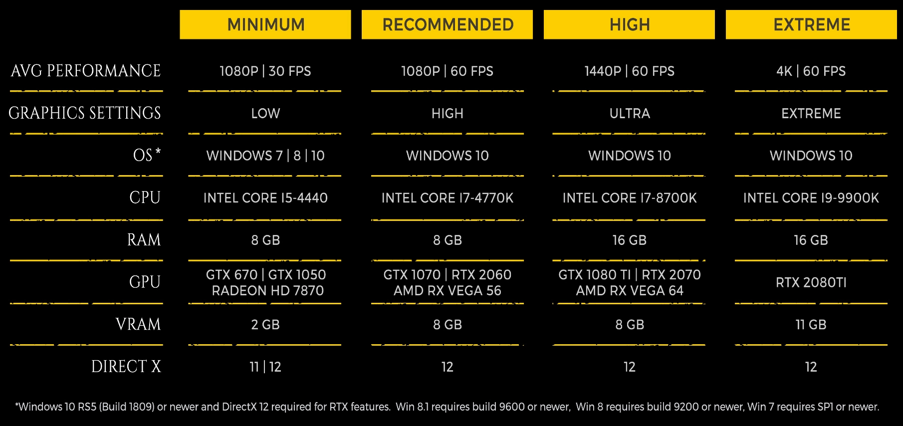 Metro Exodus : les configurations sont connues, et il y en a pour toutes les bourses