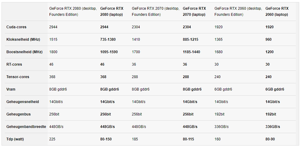 Les puces mobiles RTX pourront b�n�ficier d'une forte baisse de fr�quences
