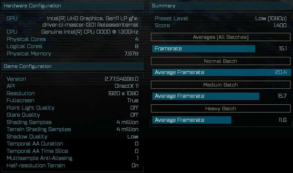 Un processeur Intel avec un iGPU Gen11 dans la nature sous Ashes of the Singularity
