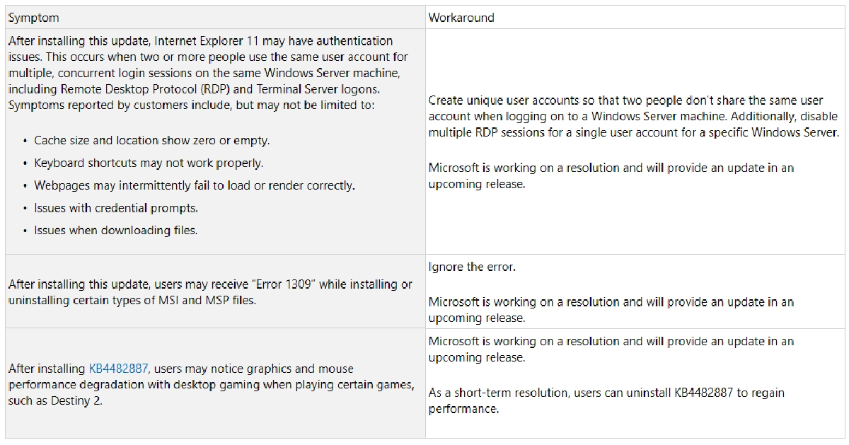 Un correctif pour la probl�matique mise � jour KB4482887 de Windows 10 est disponible