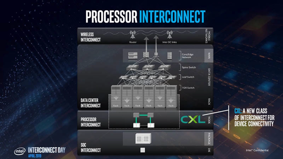 Intel �voque sa future technologie d�interconnexion CXL